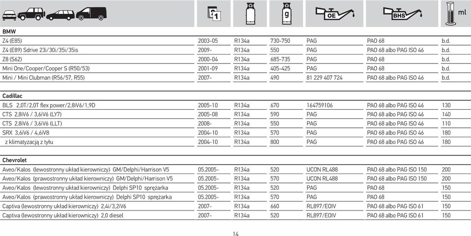 CTS 2,8iV6 / 3,6iV6 (LY7) 2005-08 R134a 590 PAG PAO 68 albo PAG ISO 46 140 CTS 2,8iV6 / 3,6iV6 (LLT) 2008- R134a 550 PAG PAO 68 albo PAG ISO 46 110 SRX 3,6iV6 / 4,6iV8 2004-10 R134a 570 PAG PAO 68