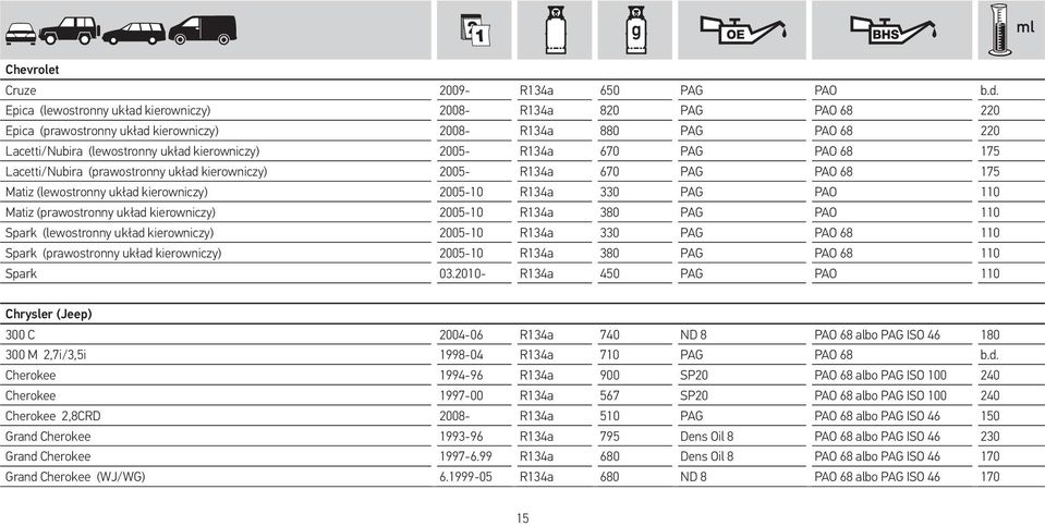 670 PAG PAO 68 175 Lacetti/Nubira (prawostronny układ kierowniczy) 2005- R134a 670 PAG PAO 68 175 Matiz (lewostronny układ kierowniczy) 2005-10 R134a 330 PAG PAO 110 Matiz (prawostronny układ