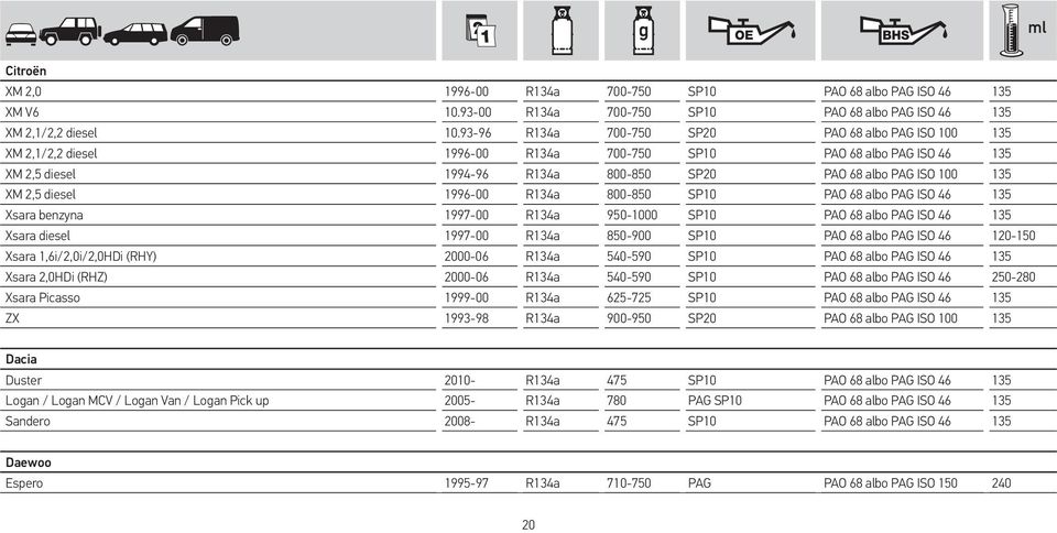 2,5 diesel 1996-00 R134a 800-850 SP10 PAO 68 albo PAG ISO 46 135 Xsara benzyna 1997-00 R134a 950-1000 SP10 PAO 68 albo PAG ISO 46 135 Xsara diesel 1997-00 R134a 850-900 SP10 PAO 68 albo PAG ISO 46