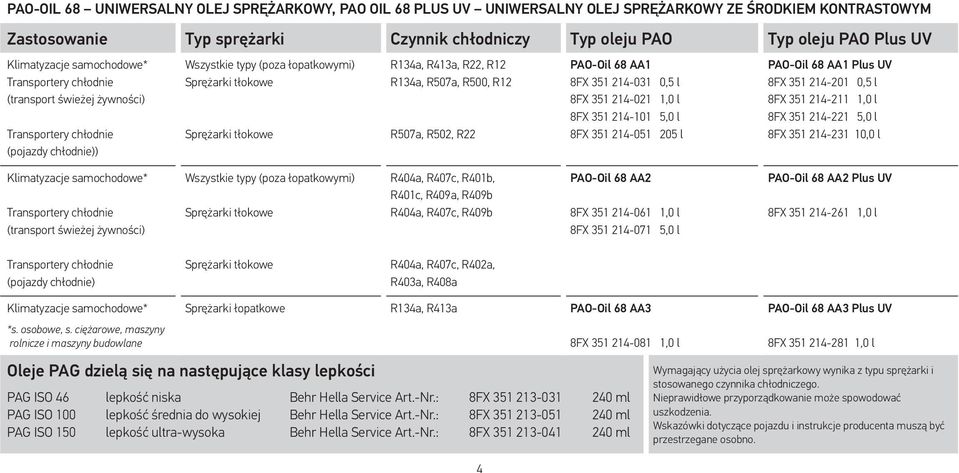 R413a, R22, R12 R134a, R507a, R500, R12 R507a, R502, R22 PAO-Oil 68 AA1 8FX 351 214-031 0,5 l 8FX 351 214-021 1,0 l 8FX 351 214-101 5,0 l 8FX 351 214-051 205 l PAO-Oil 68 AA1 Plus UV 8FX 351 214-201