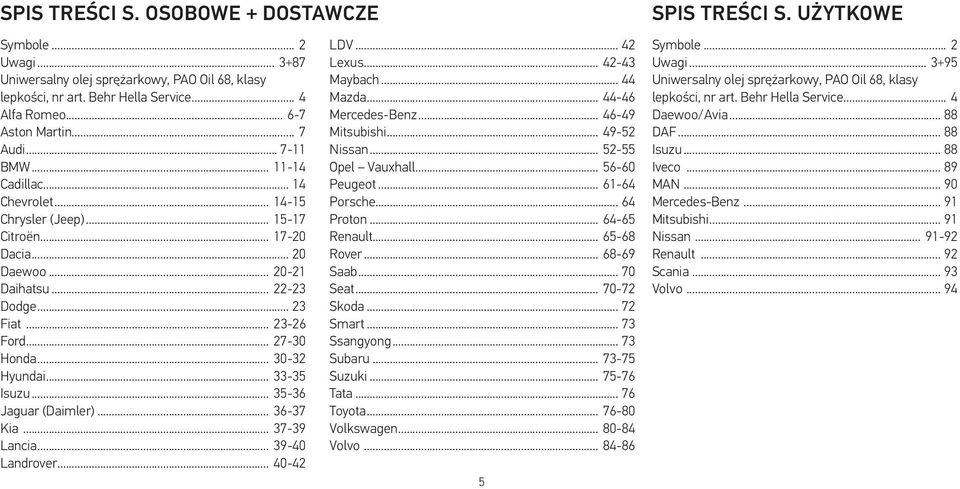 .. 30-32 Hyundai... 33-35 Isuzu... 35-36 Jaguar (Daimler)... 36-37 Kia... 37-39 Lancia... 39-40 Landrover... 40-42 LDV... 42 Lexus... 42-43 Maybach... 44 Mazda... 44-46 Mercedes-Benz.