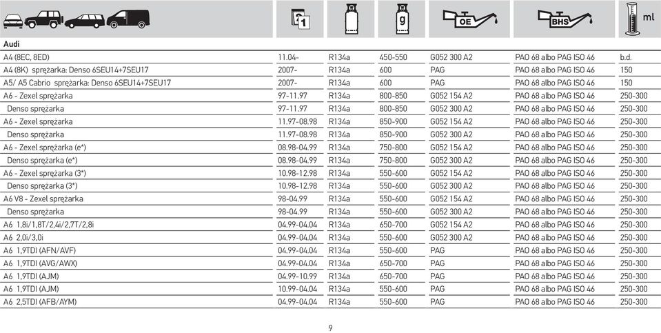 97 R134a 800-850 G052 300 A2 PAO 68 albo PAG ISO 46 250-300 A6 - Zexel sprężarka 11.97-08.98 R134a 850-900 G052 154 A2 PAO 68 albo PAG ISO 46 250-300 Denso sprężarka 11.97-08.98 R134a 850-900 G052 300 A2 PAO 68 albo PAG ISO 46 250-300 A6 - Zexel sprężarka (e*) 08.