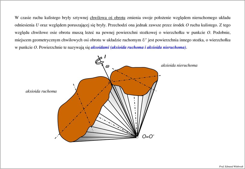 Z tego wględu chwilowe osie obotu musą leżeć na pewnej powiechni stożkowej o wiechołku w punkcie.