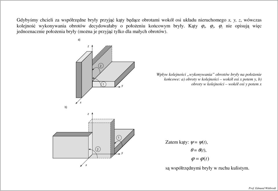 Kąt,, nie opisują więc jednonacnie położenia bł (można je pjąć tlko dla małch obotów).