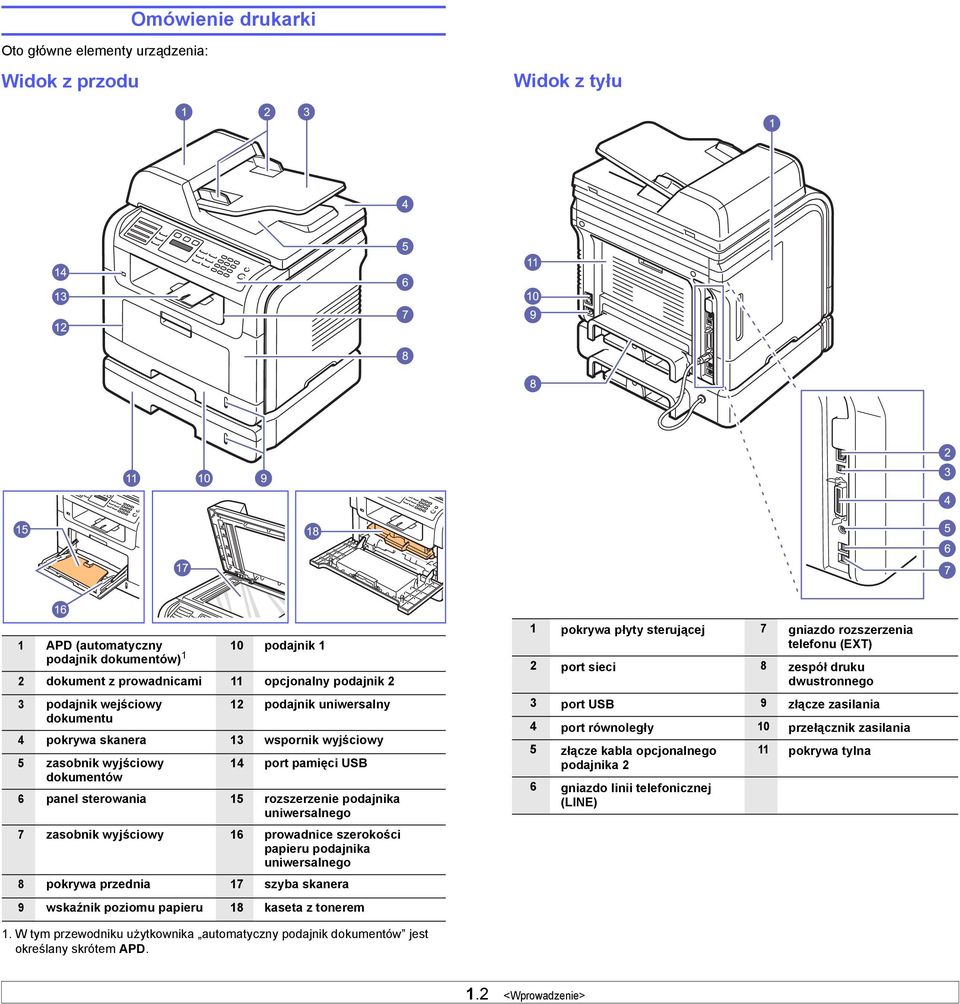 zasobnik wyjściowy 16 prowadnice szerokości papieru podajnika uniwersalnego 8 pokrywa przednia 17 szyba skanera 9 wskaźnik poziomu papieru 18 kaseta z tonerem 1 pokrywa płyty sterującej 7 gniazdo