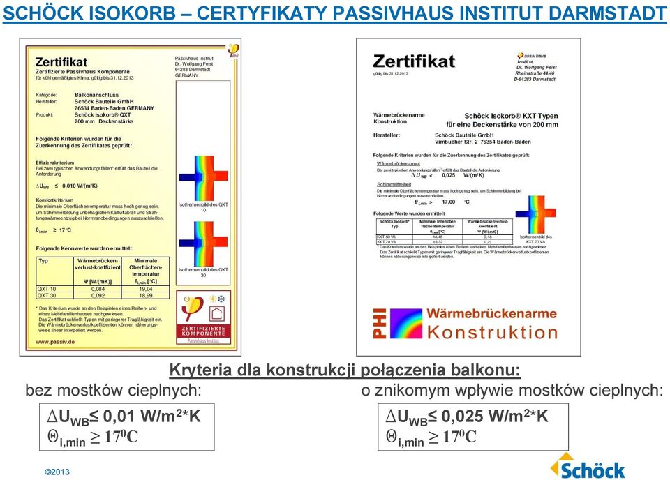 cieplnych: o znikomym wpływie mostków cieplnych: DU WB