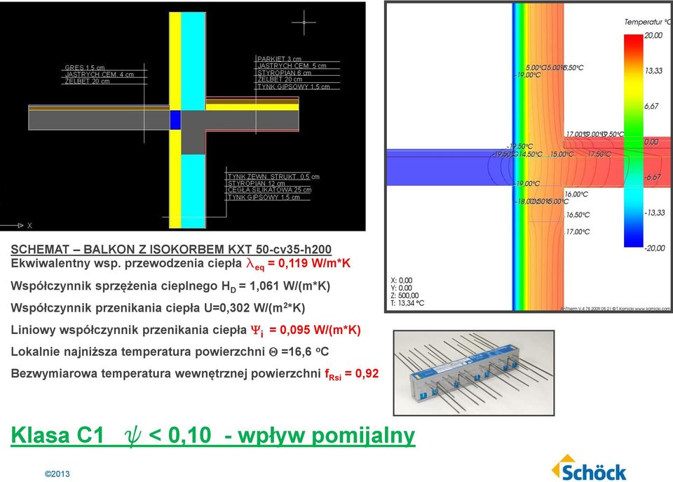 Współczynnik przenikania ciepła U=0,302 W/(m 2 *K) Liniowy współczynnik przenikania ciepła i = 0,095