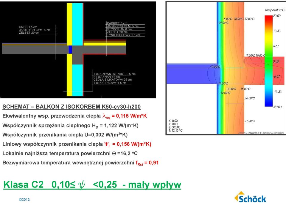 Współczynnik przenikania ciepła U=0,302 W/(m 2 *K) Liniowy współczynnik przenikania ciepła i = 0,156