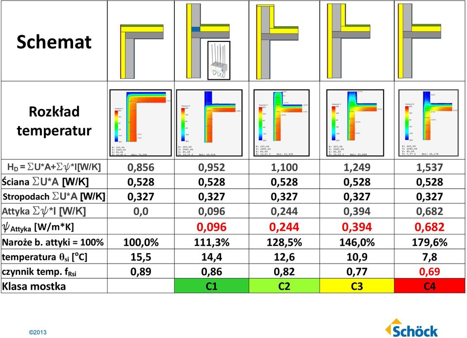 0,682 y Attyka [W/m*K] 0,096 0,244 0,394 0,682 Naroże b.