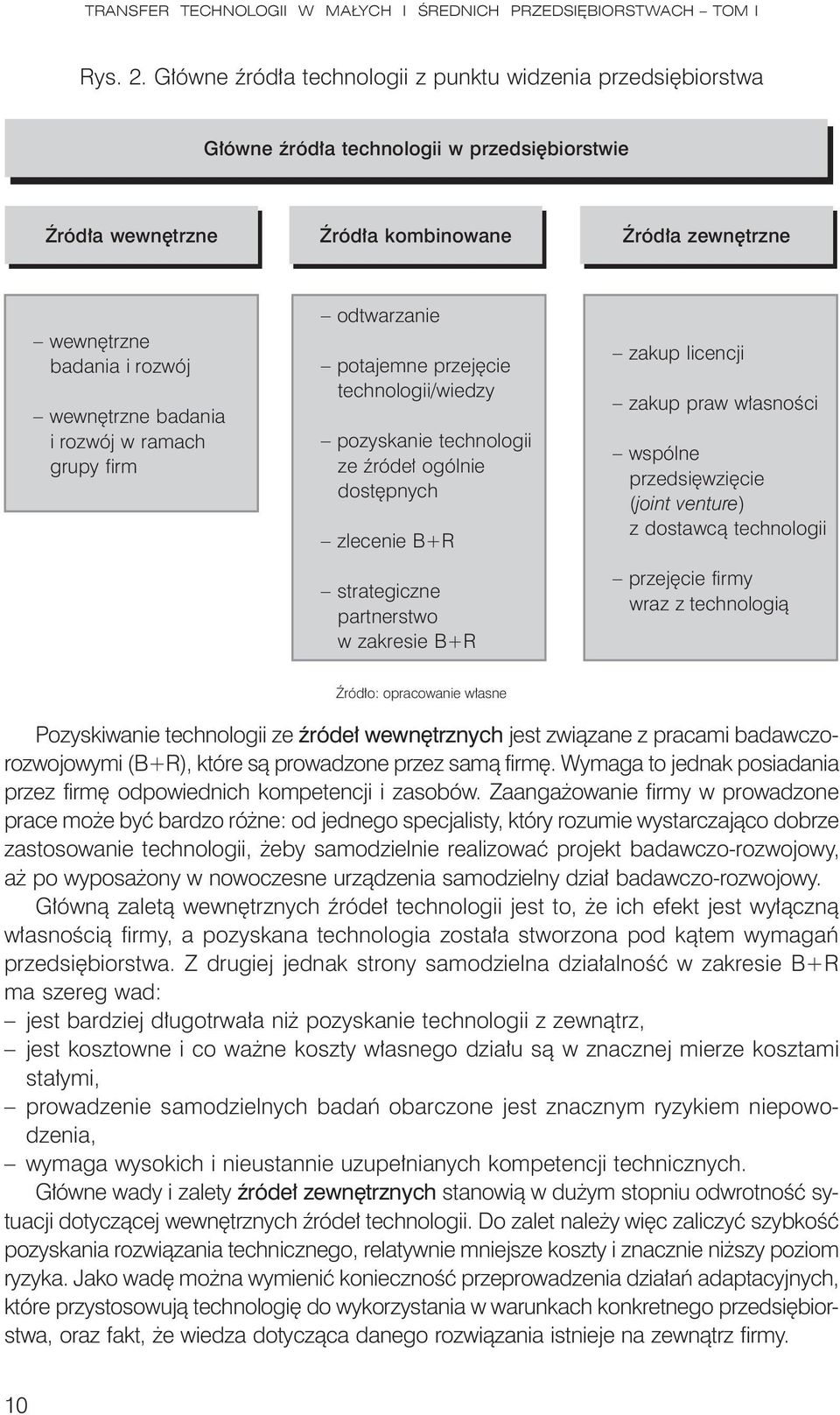 wewnętrzne badania i rozwój w ramach grupy firm odtwarzanie potajemne przejęcie technologii/wiedzy pozyskanie technologii ze źródeł ogólnie dostępnych zlecenie B+R strategiczne partnerstwo w zakresie