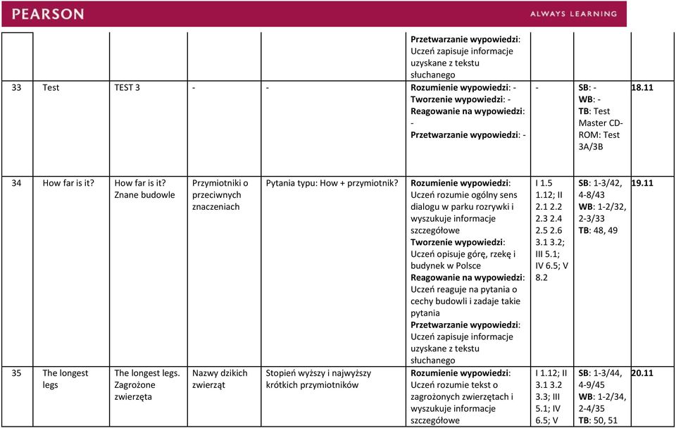 Stopień wyższy i najwyższy krótkich przymiotników dialogu w parku rozrywki i wyszukuje informacje szczegółowe Uczeń opisuje górę, rzekę i budynek w Polsce cechy budowli i