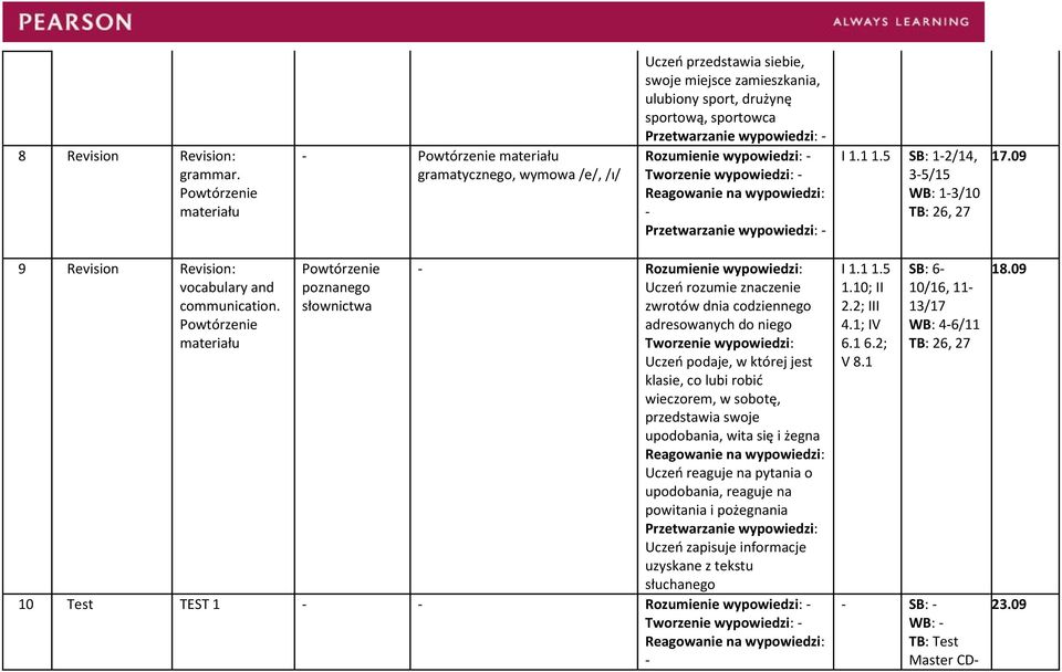 5 SB: 12/14, 35/15 WB: 13/10 TB: 26, 27 17.09 9 Revision Revision: vocabulary and communication.