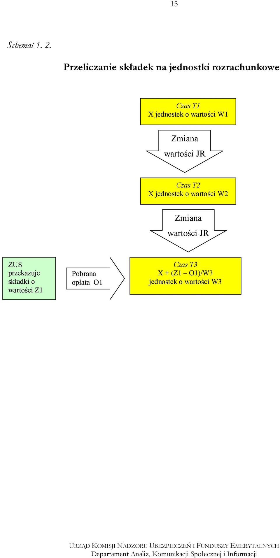 o wartości W1 Zmiana wartości JR Czas T2 X jednostek o wartości W2