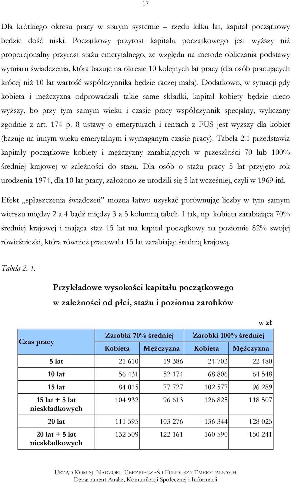 kolejnych lat pracy (dla osób pracujących krócej niż 10 lat wartość współczynnika będzie raczej mała).