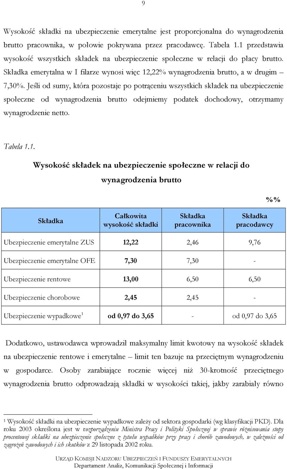 Jeśli od sumy, która pozostaje po potrąceniu wszystkich składek na ubezpieczenie społeczne od wynagrodzenia brutto odejmiemy podatek dochodowy, otrzymamy wynagrodzenie netto. Tabela 1.