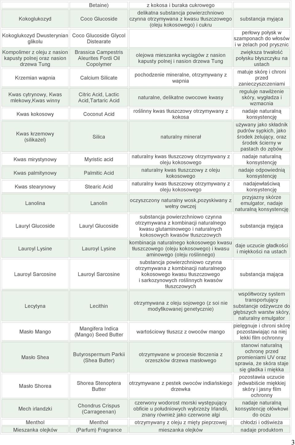 Glucoside Coco Glucoside Glycol Distearate Brassica Campestris Aleurites Fordi Copolymer Calcium Silicate Citric Acid, Lactic Acid,Tartaric Acid Coconut Acid Silica Myristic acid Palmitic Acid