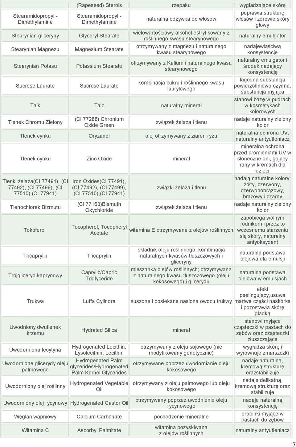 stearynowego otrzymywany z Kalium i naturalnego kwasu stearynowego kombinacja cukru i roślinnego kwasu laurylowego Talk Talc naturalny minerał Tlenek Chromu Zielony (Cl 77288) Chronium Oxide Green