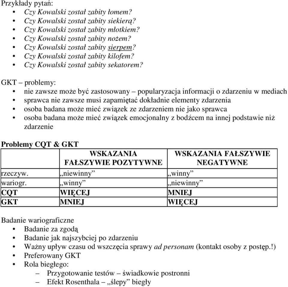 GKT problemy: nie zawsze może być zastosowany popularyzacja informacji o zdarzeniu w mediach sprawca nie zawsze musi zapamiętać dokładnie elementy zdarzenia osoba badana może mieć związek ze