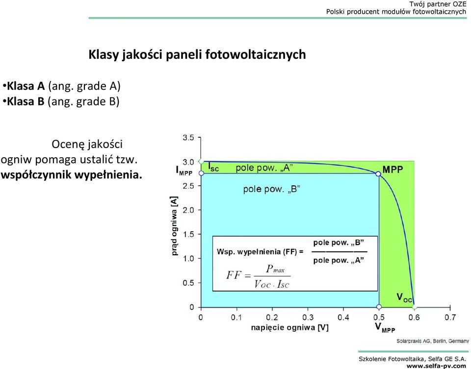 grade B) Ocenę jakości ogniw pomaga