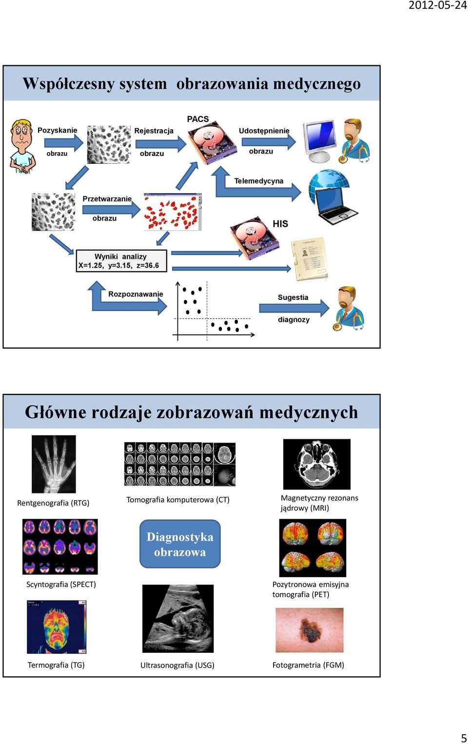 6 Rozpoznawanie Sugestia diagnozy Główne rodzaje zobrazowań medycznych Rentgenografia (RTG) Tomografia komputerowa