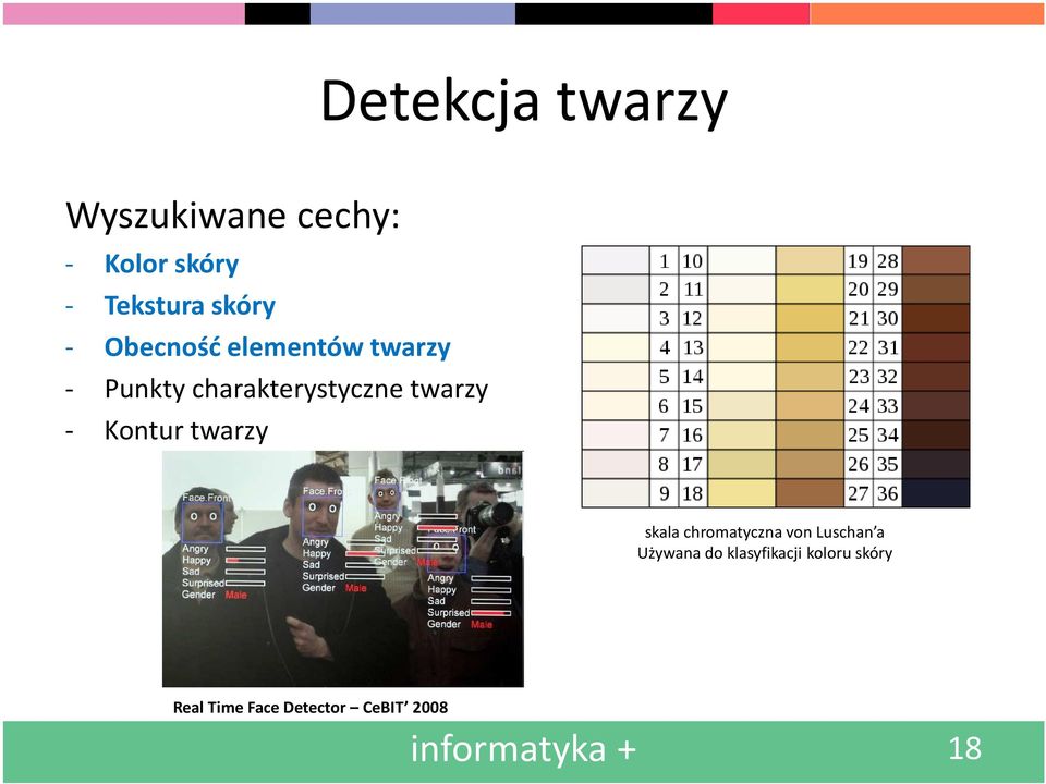 Kontur twarzy skala chromatyczna von Luschan a Używana do