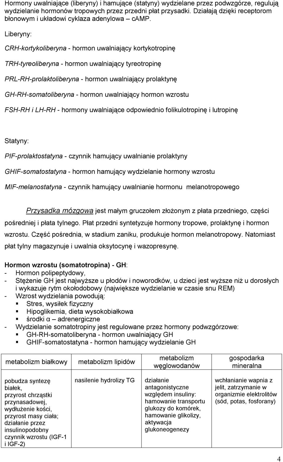 Liberyny: CRH-kortykoliberyna - hormon uwalniający kortykotropinę TRH-tyreoliberyna - hormon uwalniający tyreotropinę PRL-RH-prolaktoliberyna - hormon uwalniający prolaktynę GH-RH-somatoliberyna -