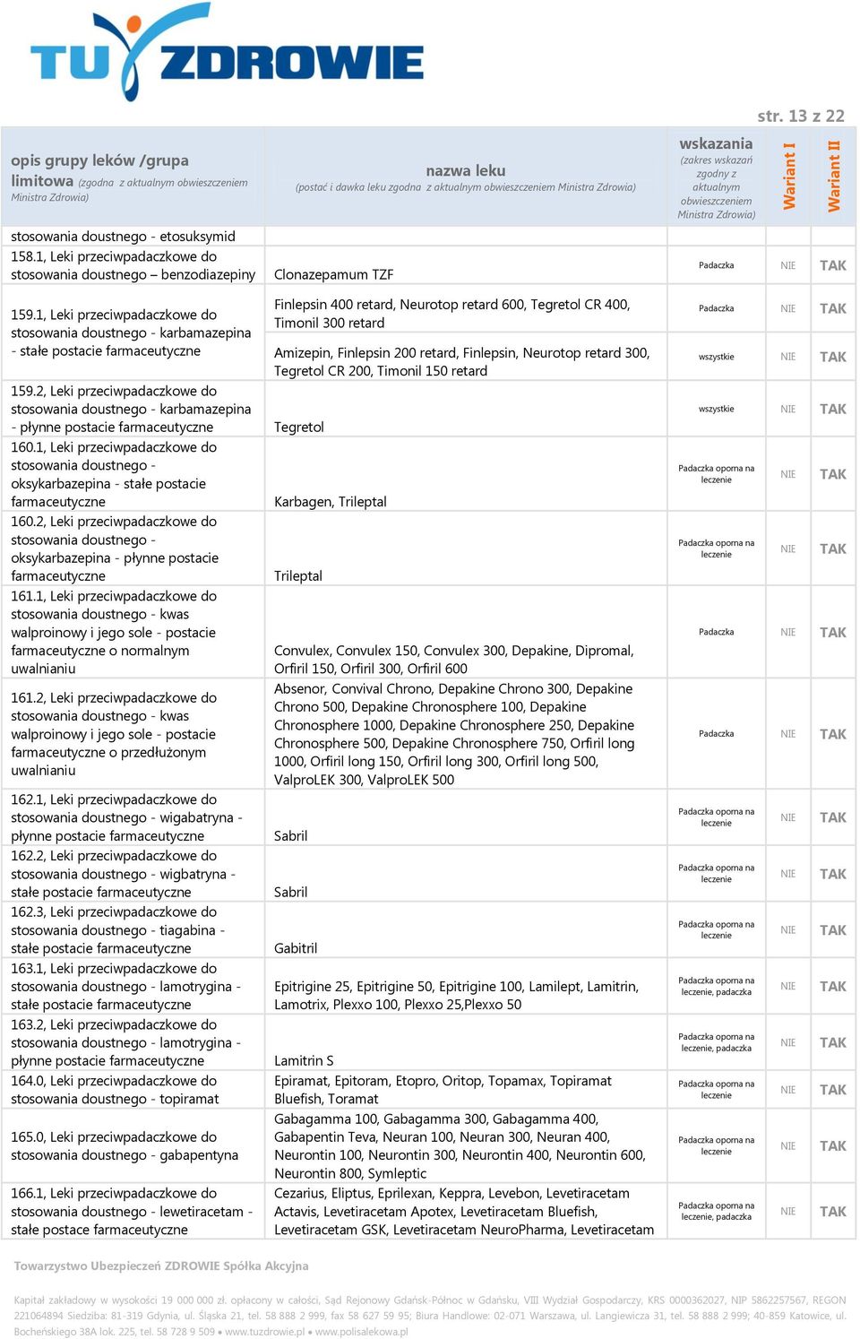 1, Leki przeciwpadaczkowe do stosowania doustnego - oksykarbazepina - stałe postacie Karbagen, Trileptal 160.