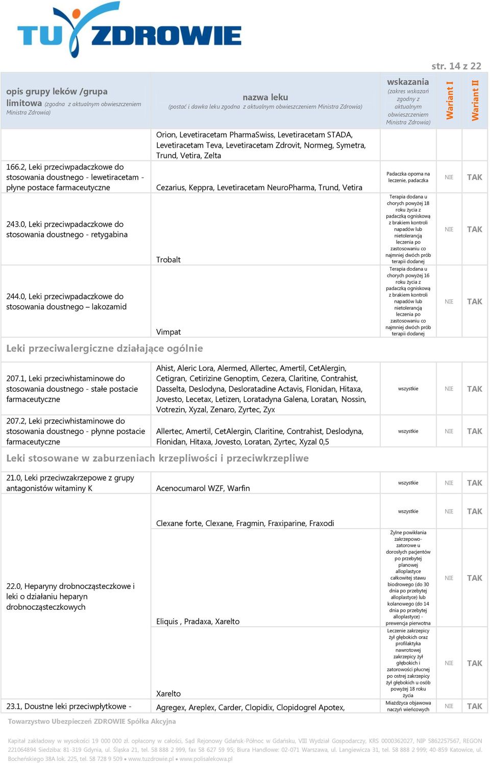 0, Leki przeciwpadaczkowe do stosowania doustnego lakozamid Cezarius, Keppra, Levetiracetam NeuroPharma, Trund, Vetira Trobalt Vimpat Padaczka oporna na leczenie, padaczka Terapia dodana u chorych