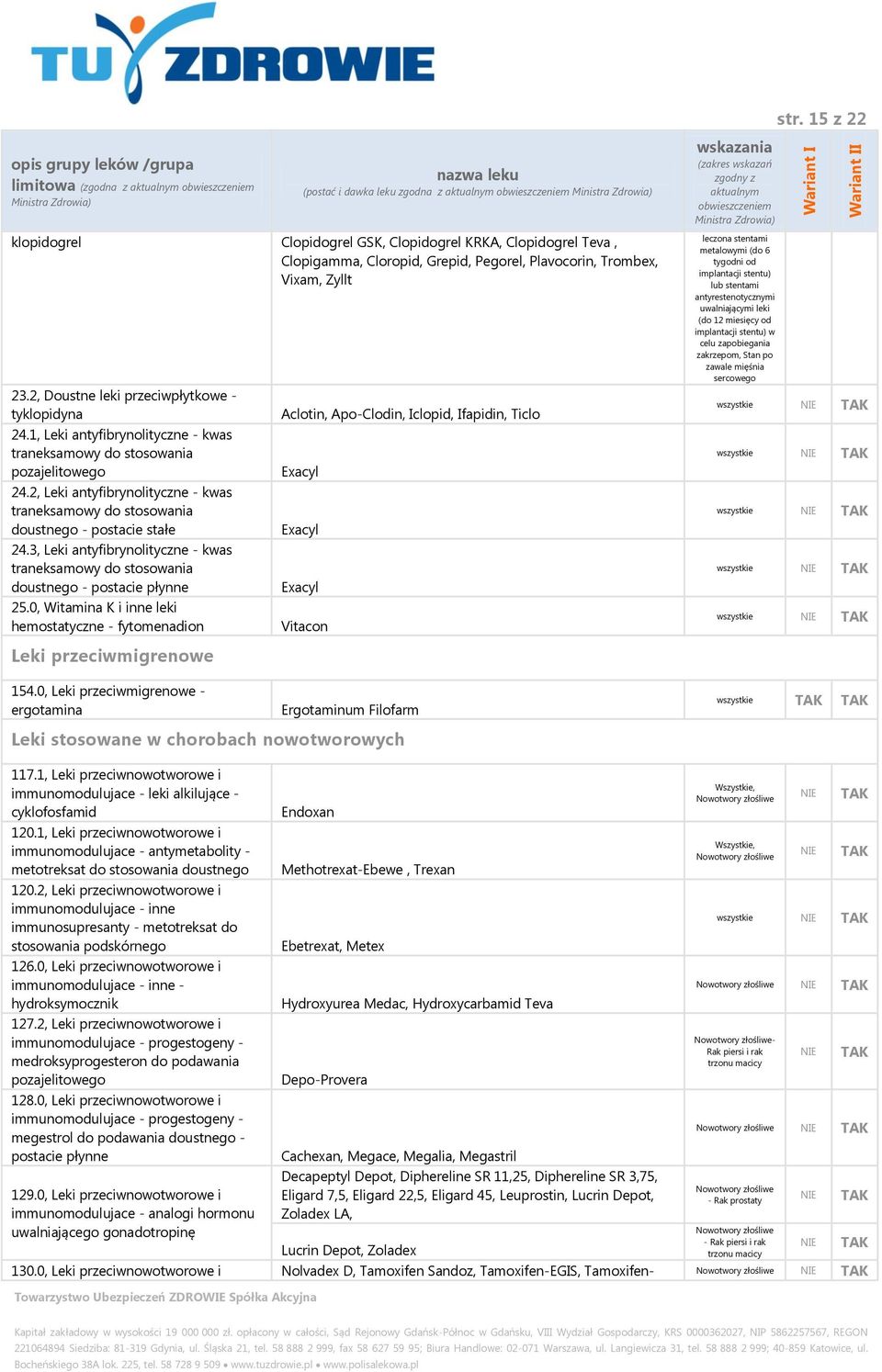 2, Leki antyfibrynolityczne - kwas traneksamowy do stosowania doustnego - postacie stałe 24.3, Leki antyfibrynolityczne - kwas traneksamowy do stosowania doustnego - postacie płynne 25.