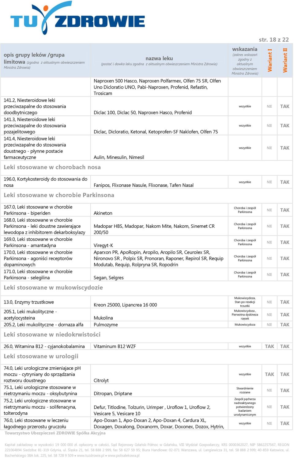 3, Niesteroidowe leki przeciwzapalne do stosowania pozajelitowego Diclac, Dicloratio, Ketonal, Ketoprofen-SF Naklofen, Olfen 75 141.