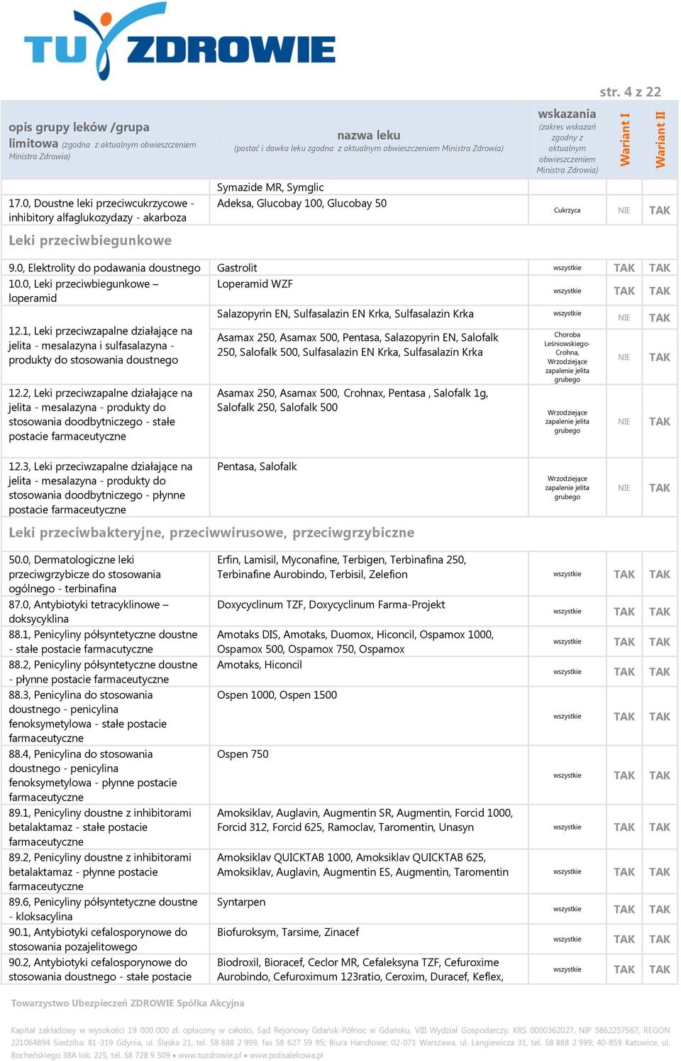 0, Leki przeciwbiegunkowe Loperamid WZF loperamid wszystkie Salazopyrin EN, Sulfasalazin EN Krka, Sulfasalazin Krka wszystkie 12.