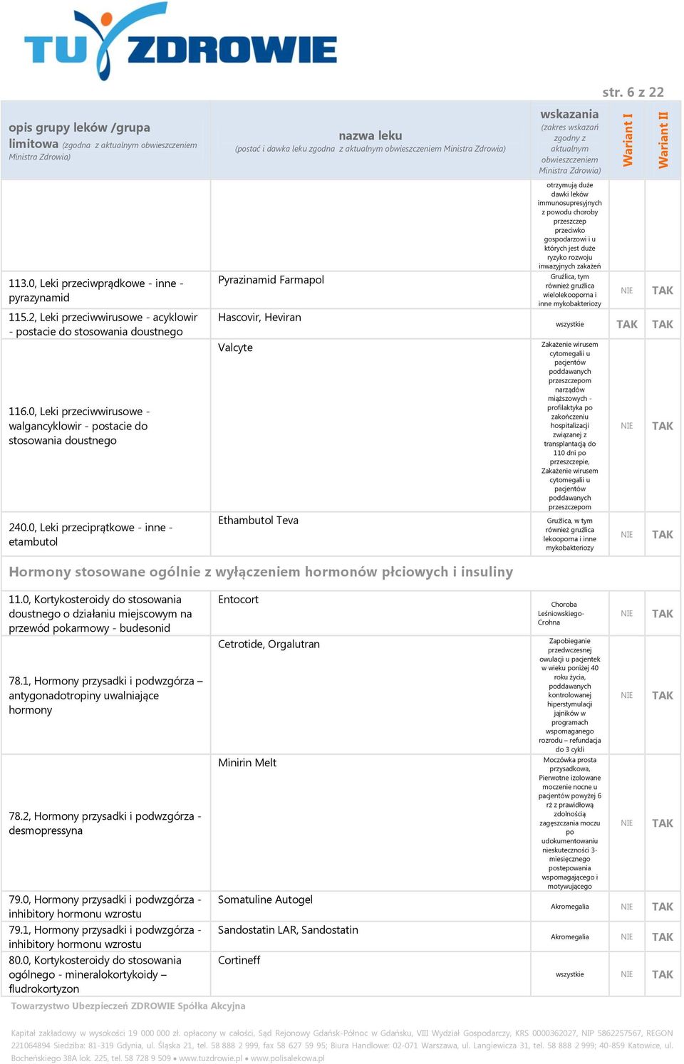 0, Leki przeciprątkowe - inne - etambutol Pyrazinamid Farmapol Hascovir, Heviran Valcyte Ethambutol Teva otrzymują duże dawki leków immunosupresyjnych z powodu choroby przeszczep przeciwko