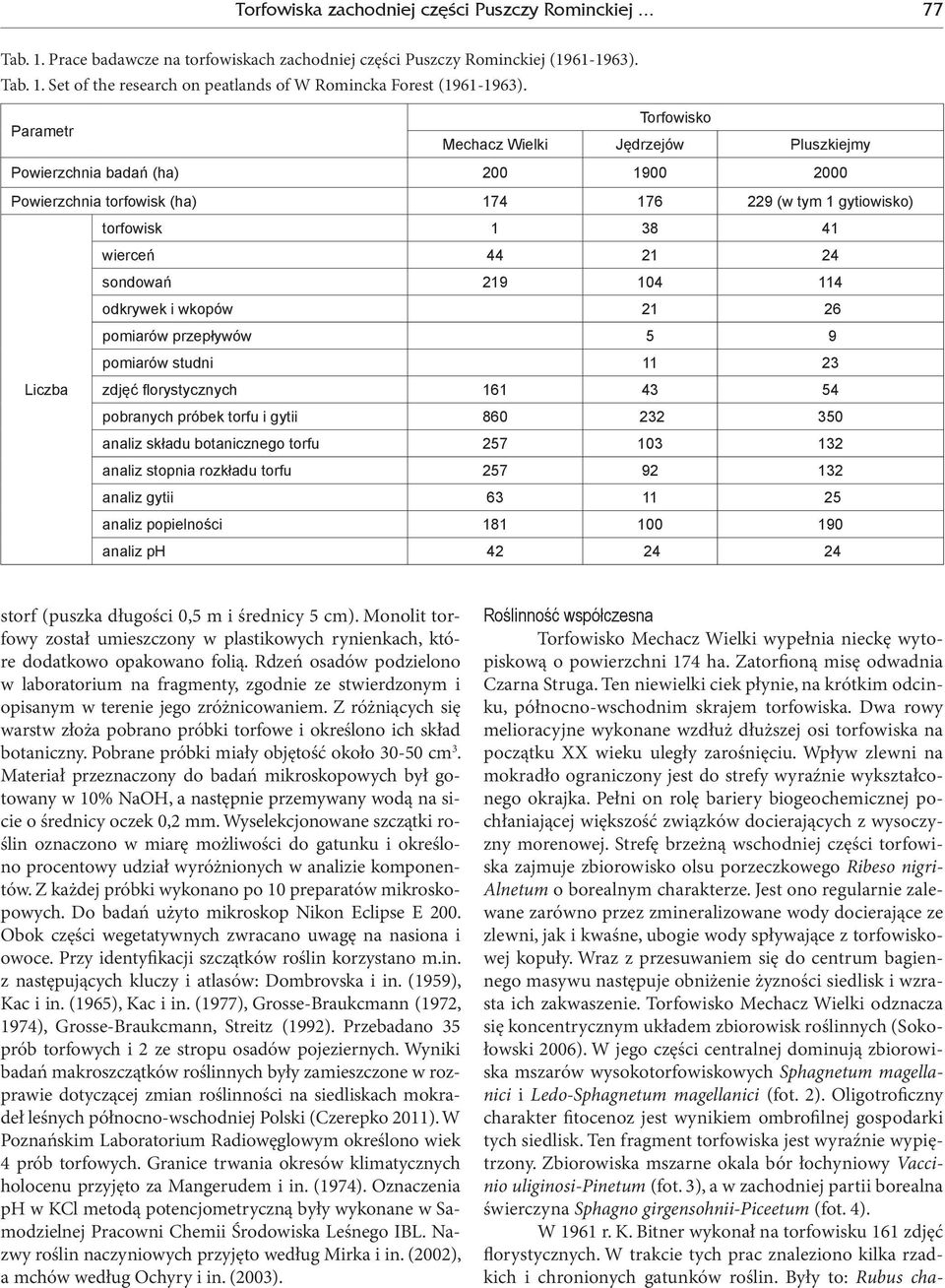 219 104 114 odkrywek i wkopów 21 26 pomiarów przepływów 5 9 pomiarów studni 11 23 Liczba zdjęć florystycznych 161 43 54 pobranych próbek torfu i gytii 860 232 350 analiz składu botanicznego torfu 257