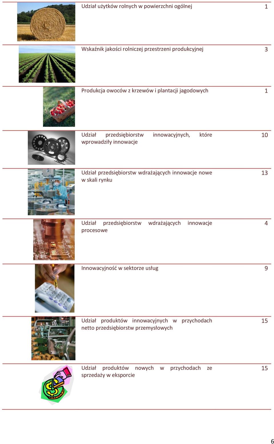 innowacje nowe w skali rynku 13 Udział przedsiębiorstw wdrażających innowacje procesowe 4 Innowacyjność w sektorze usług 9 Udział