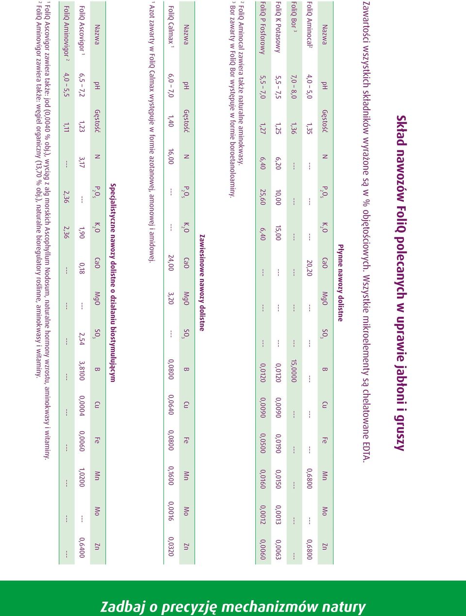 --- --- --- --- --- --- 15,0000 --- --- --- --- --- FoliQ K Potasowy 5,5 7,5 1,25 6,20 10,00 15,00 --- --- --- 0,0120 0,0090 0,0190 0,0150 0,0013 0,0063 FoliQ P Fosforowy 5,5 7,0 1,27 6,40 25,60 6,40