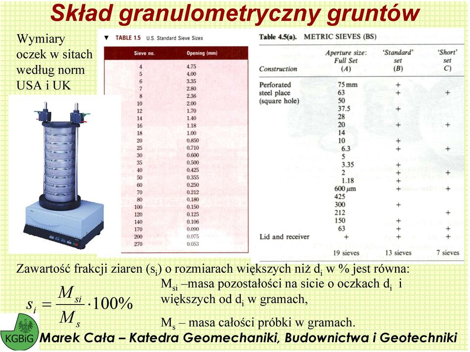 % jest równa: M si masa pozostałości na sicie o oczkach d i i si
