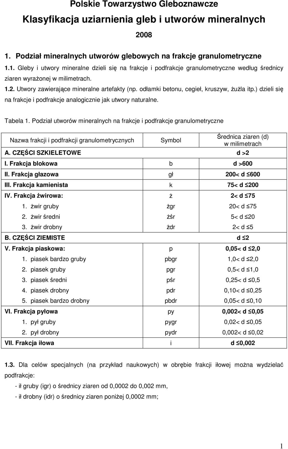 Utwory zawierające mineralne artefakty (np. odłamki betonu, cegieł, kruszyw, żużla itp.) dzieli się na frakcje i podfrakcje analogicznie jak utwory naturalne. Tabela 1.