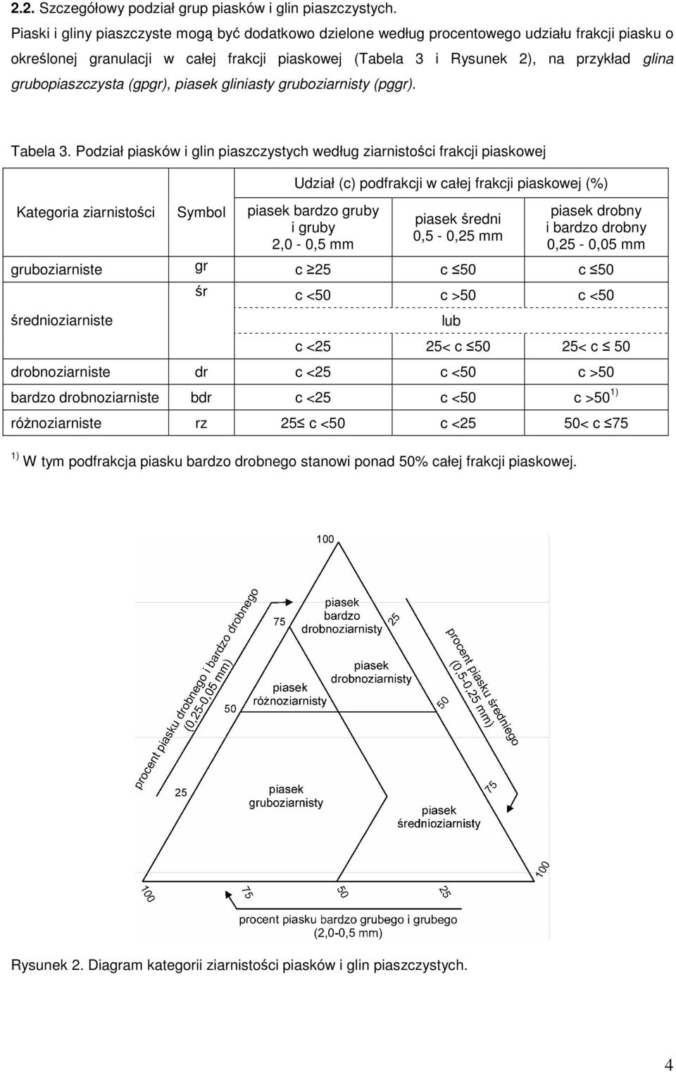 grubopiaszczysta (gpgr), piasek gliniasty gruboziarnisty (pggr). Tabela 3.