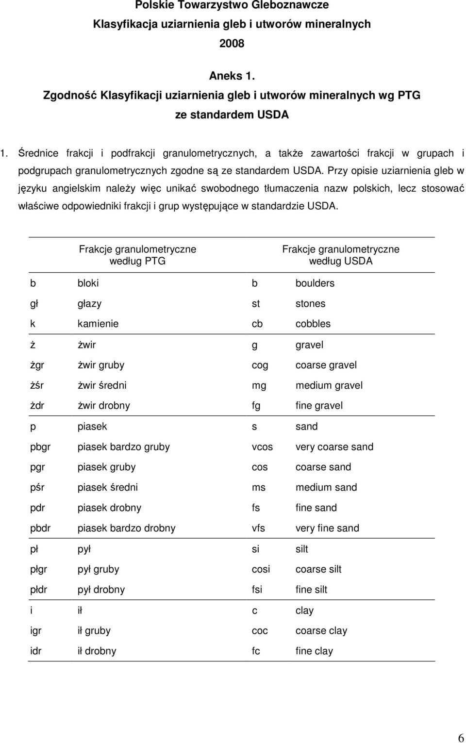 Przy opisie uziarnienia gleb w języku angielskim należy więc unikać swobodnego tłumaczenia nazw polskich, lecz stosować właściwe odpowiedniki frakcji i grup występujące w standardzie USDA.