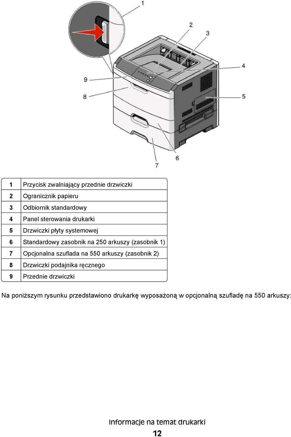 Opcjonalna szuflada na 550 arkuszy (zasobnik 2) 8 Drzwiczki podajnika ręcznego 9 Przednie drzwiczki Na
