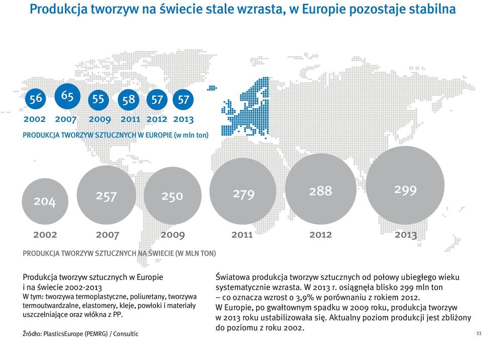 termoutwardzalne, elastomery, kleje, powłoki i materiały uszczelniające oraz włókna z PP.