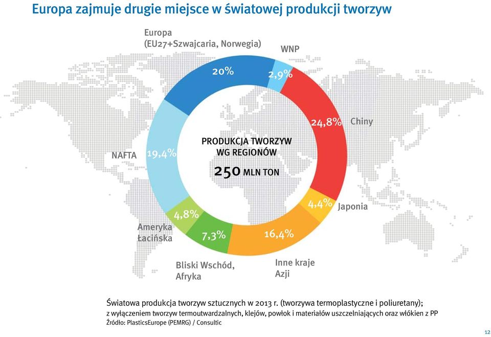 Inne kraje Azji Światowa produkcja tworzyw sztucznych w 2013 r.