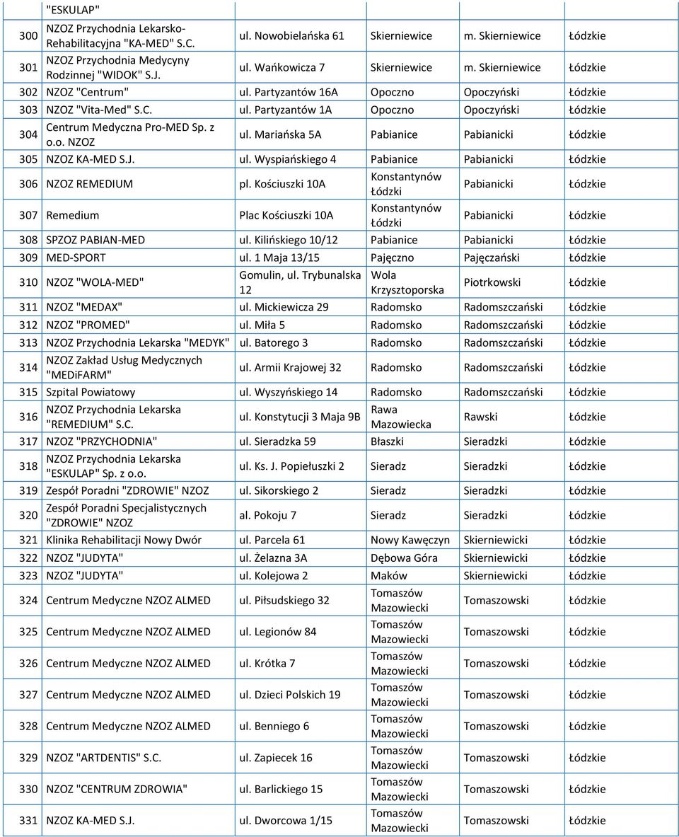 Mariańska 5A Pabianice Pabianicki Łódzkie 305 NZOZ KA-MED S.J. ul. Wyspiańskiego 4 Pabianice Pabianicki Łódzkie 306 NZOZ REMEDIUM pl.