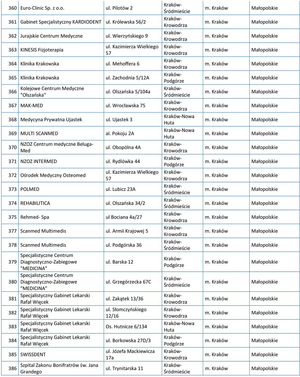 Wrocławska 75 368 Medycyna Prywatna Ujastek ul. Ujastek 3 369 MULTI SCANMED al. Pokoju 2A 370 NZOZ Centrum medyczne Beluga- Med ul. Obopólna 4A 371 NZOZ INTERMED ul.