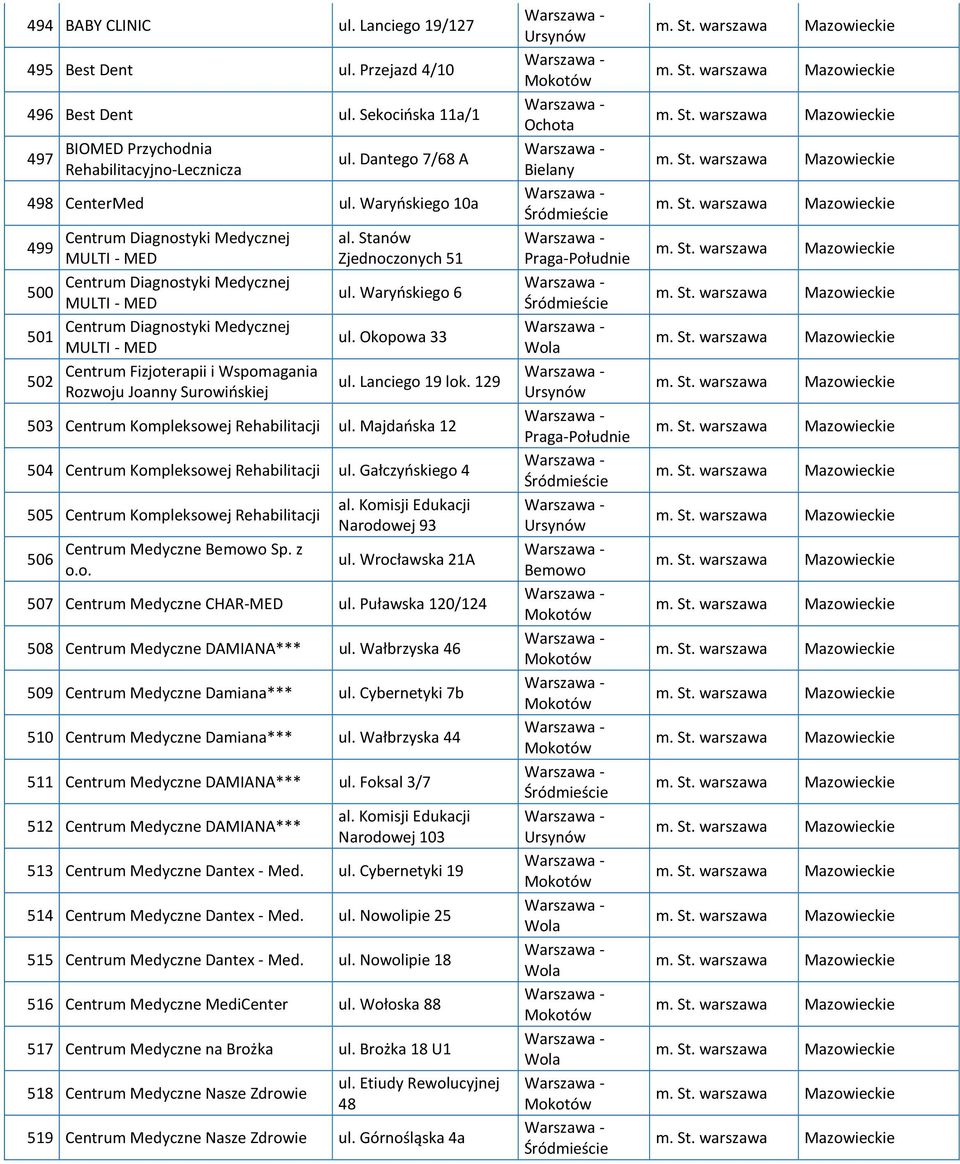 Rozwoju Joanny Surowińskiej al. Stanów Zjednoczonych 51 ul. Waryńskiego 6 ul. Okopowa 33 ul. Lanciego 19 lok. 129 503 Centrum Kompleksowej Rehabilitacji ul.
