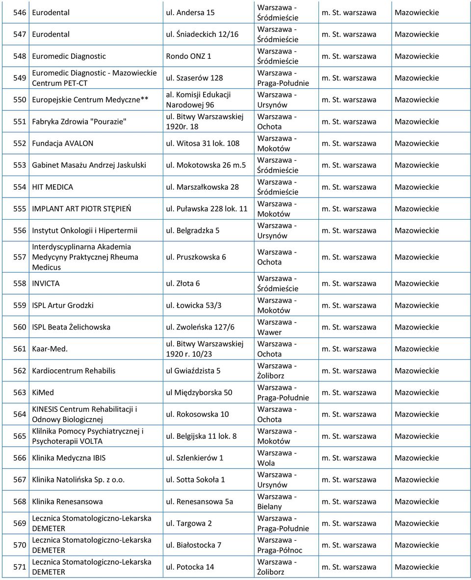 Komisji Edukacji Narodowej 96 ul. Bitwy Warszawskiej 1920r. 18 552 Fundacja AVALON ul. Witosa 31 lok. 108 553 Gabinet Masażu Andrzej Jaskulski ul. Mokotowska 26 m.5 554 HIT MEDICA ul.