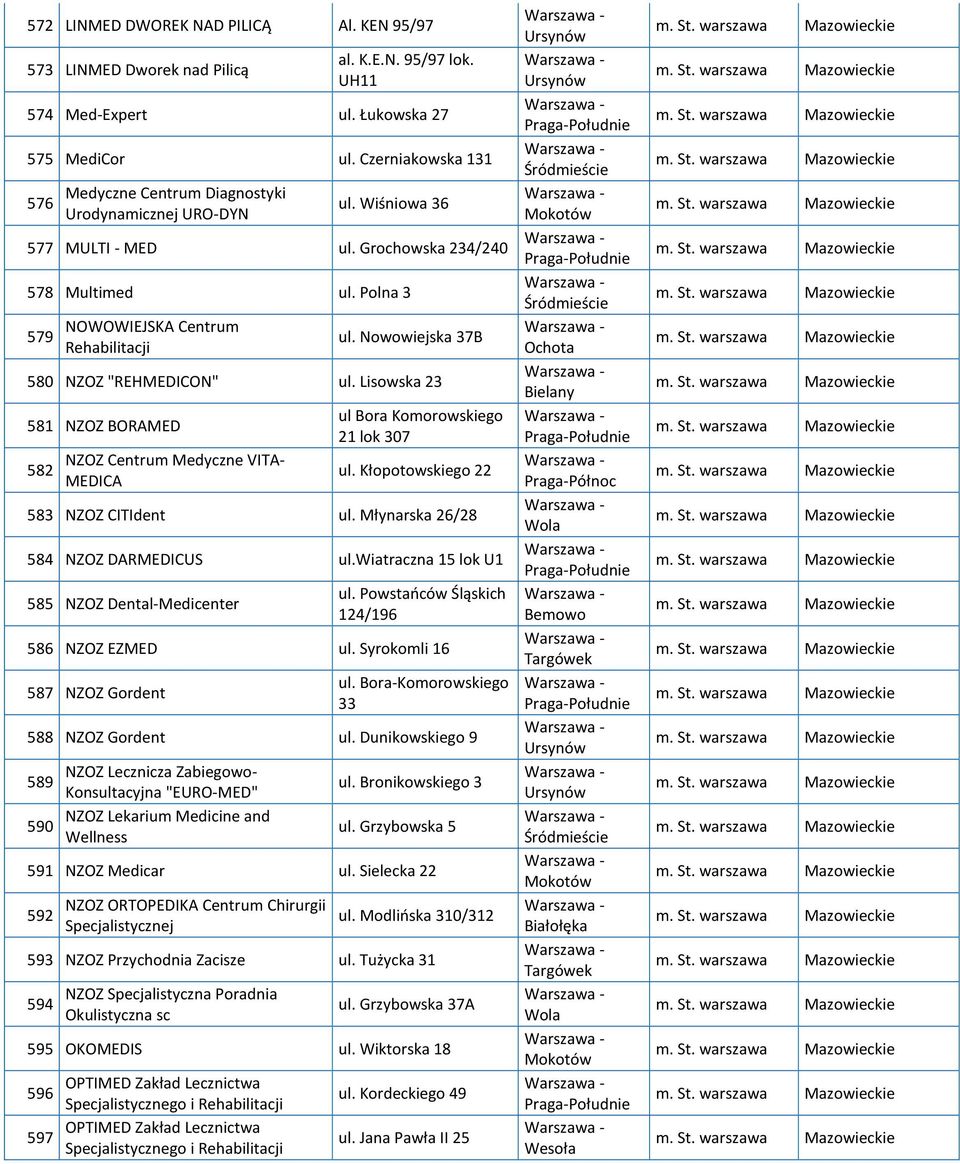 Nowowiejska 37B 580 NZOZ "REHMEDICON" ul. Lisowska 23 581 NZOZ BORAMED 582 NZOZ Centrum Medyczne VITA- MEDICA ul Bora Komorowskiego 21 lok 307 ul. Kłopotowskiego 22 583 NZOZ CITIdent ul.