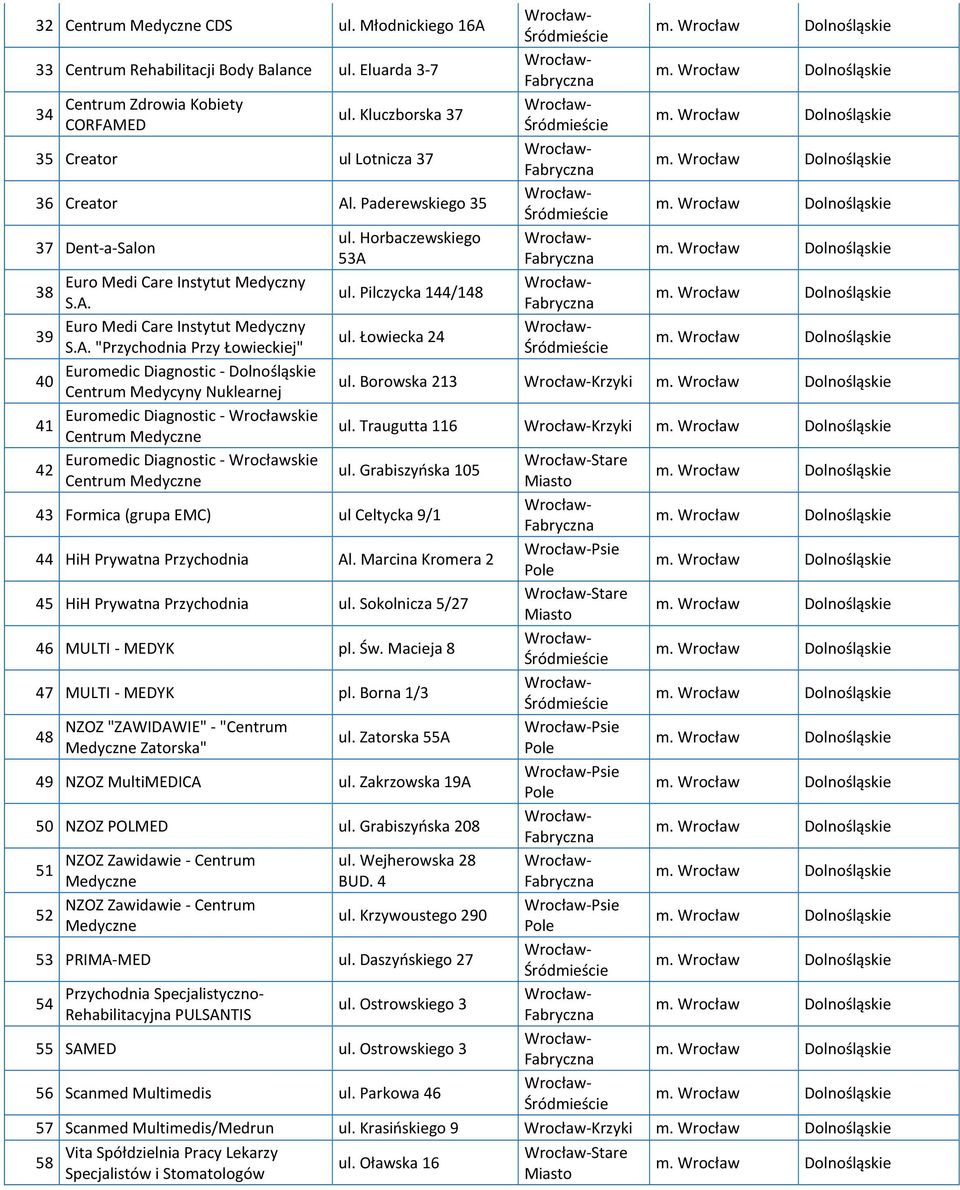 Horbaczewskiego Wrocław- 53A Fabryczna Euro Medi Care Instytut Medyczny Wrocław- 38 ul. Pilczycka 144/148 S.A. Fabryczna Euro Medi Care Instytut Medyczny Wrocław- 39 ul. Łowiecka 24 S.A. "Przychodnia Przy Łowieckiej" Euromedic Diagnostic - Dolnośląskie 40 Centrum Medycyny Nuklearnej ul.