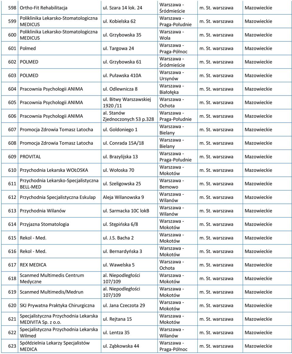 Bitwy Warszawskiej 1920 /11 al. Stanów Zjednoczonych 53 p.328 607 Promocja Zdrowia Tomasz Latocha ul. Goldoniego 1 608 Promocja Zdrowia Tomasz Latocha ul. Conrada 15A/18 609 PROVITAL ul.