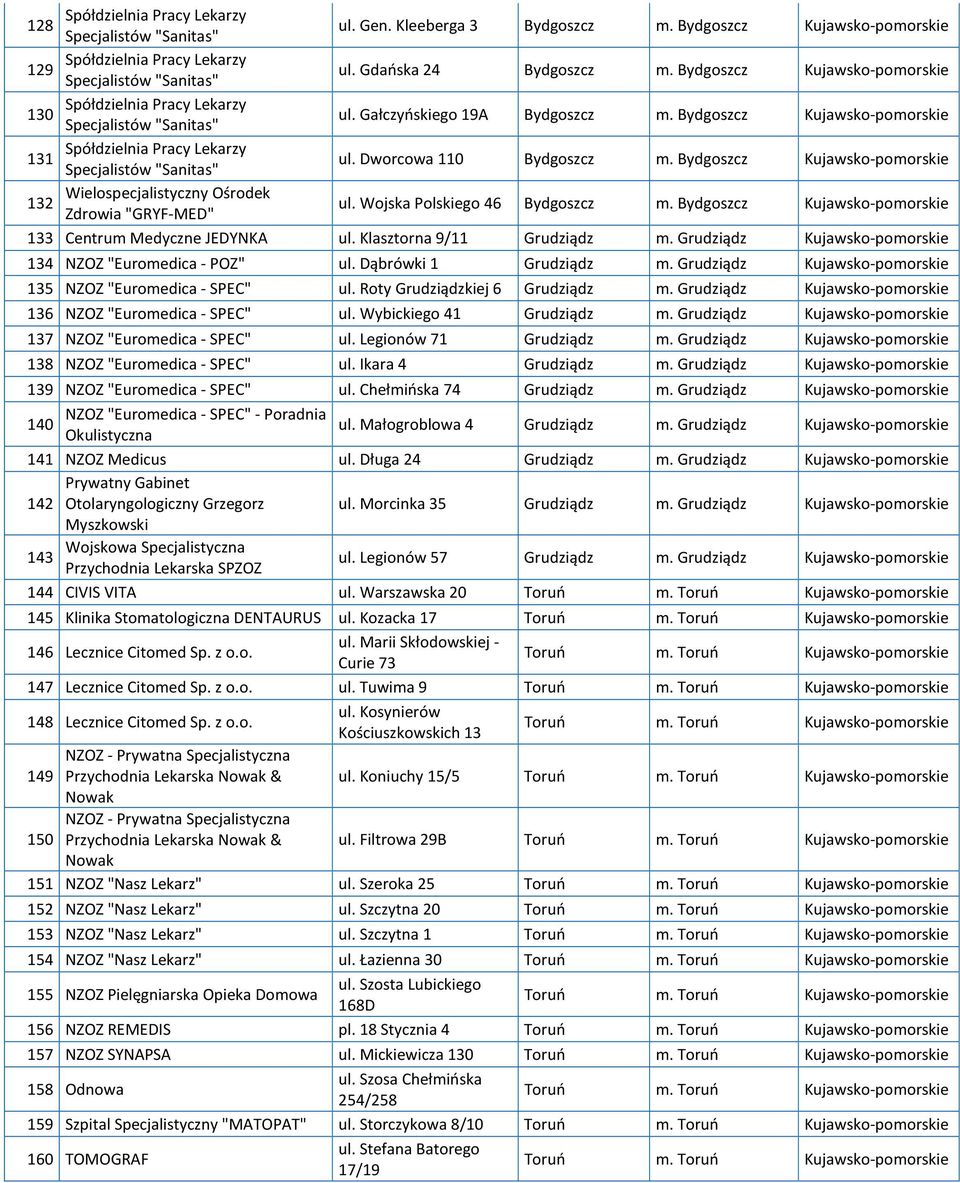 Bydgoszcz Kujawsko-pomorskie Spółdzielnia Pracy Lekarzy 131 Specjalistów "Sanitas" ul. Dworcowa 110 Bydgoszcz m. Bydgoszcz Kujawsko-pomorskie Wielospecjalistyczny Ośrodek 132 Zdrowia "GRYF-MED" ul.